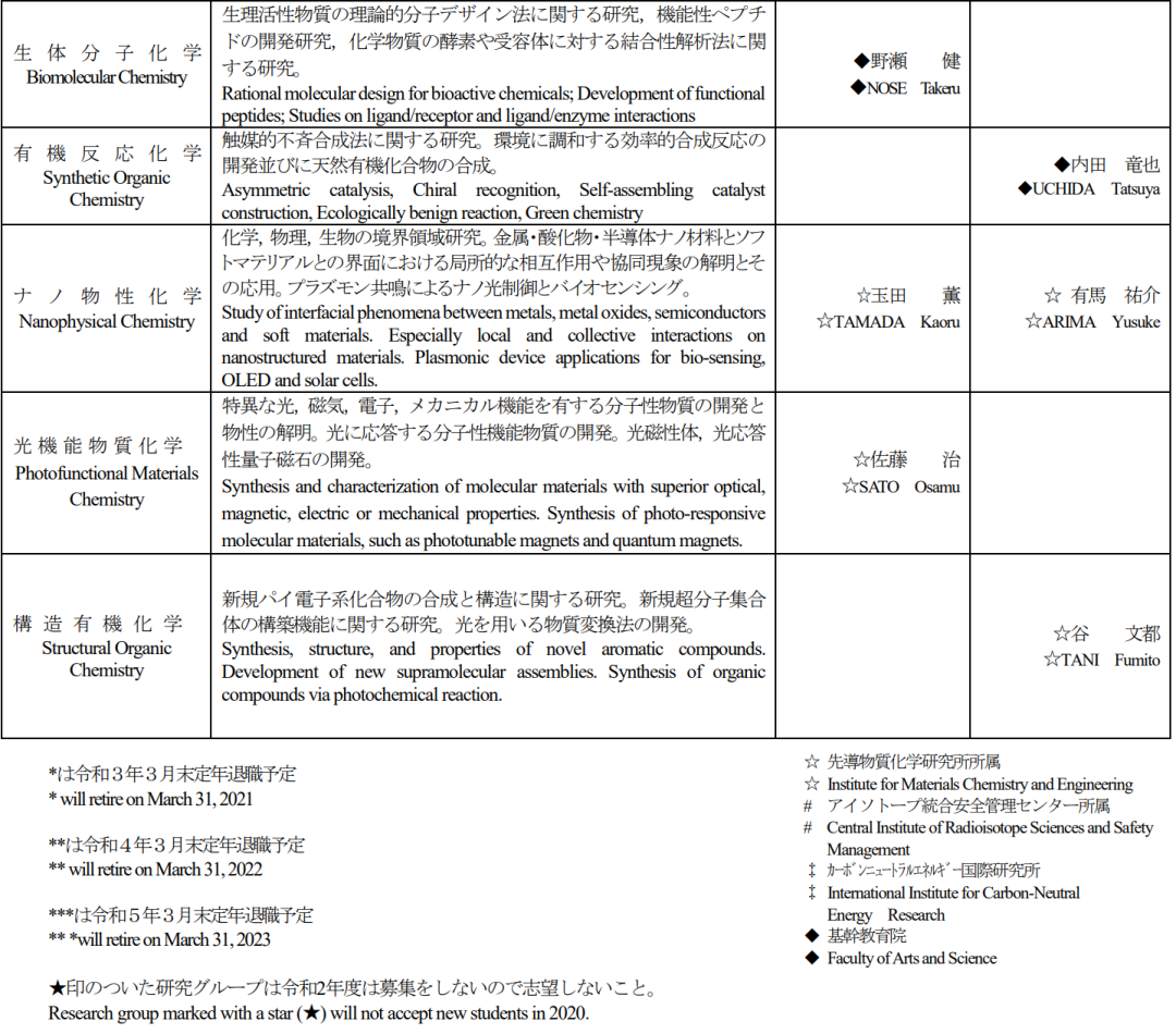 Sgu项目巡览 九州大学理学府 国际研究生英文项目详细介绍 天道教育 微信公众号文章阅读 Wemp