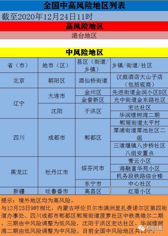 岳阳疾控全国中低风险区有调整附节假日出行提醒