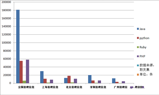 成都java工程师培训_java培训中心_上海java培训