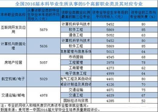 成都java工程师培训_java培训中心_上海java培训