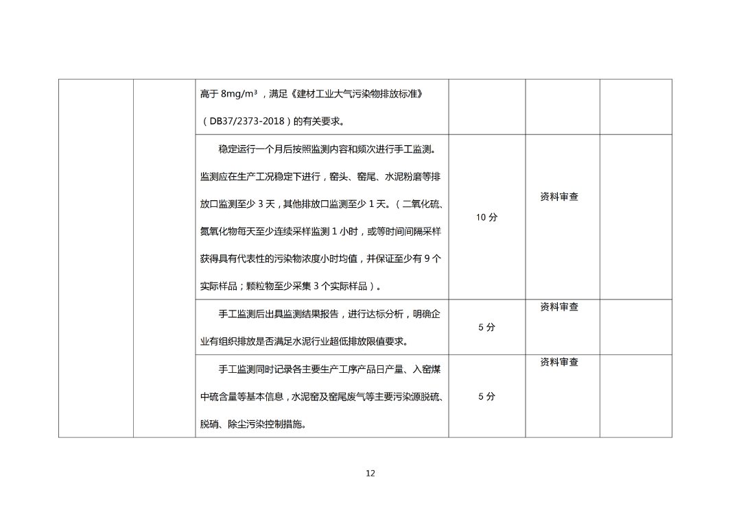 關于對山東水泥行業超低排放改造驗收標準進行備案的報告_14.png