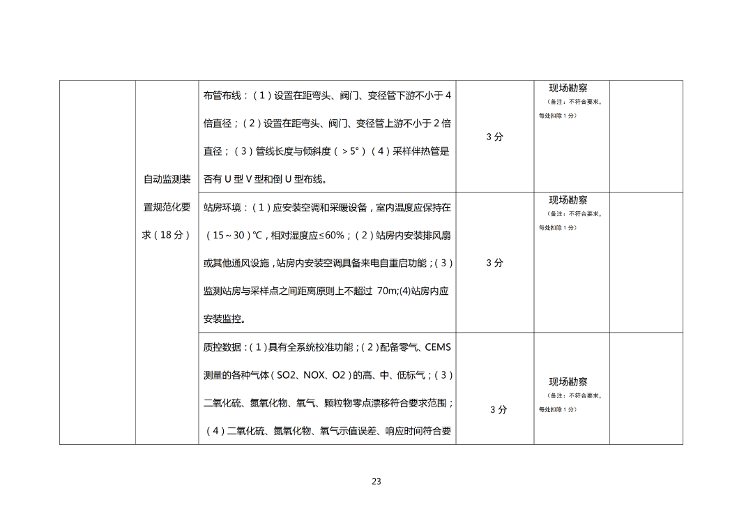 關于對山東水泥行業超低排放改造驗收標準進行備案的報告_25.png