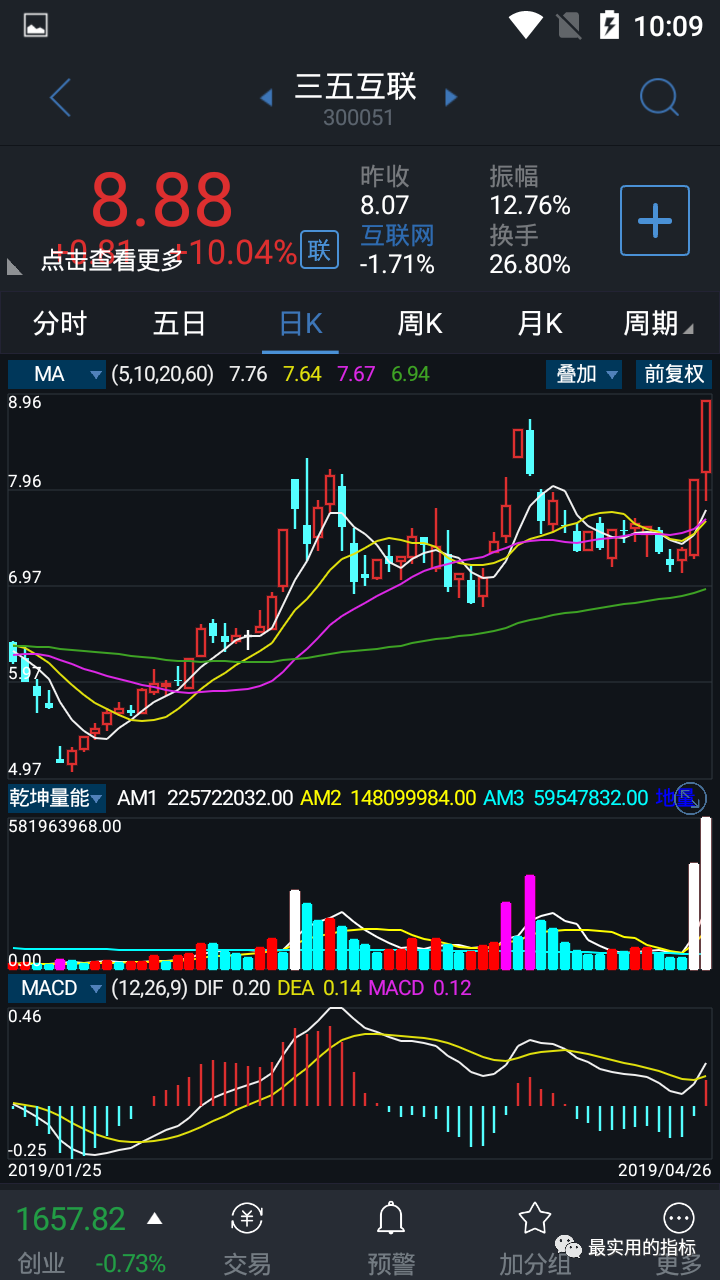 【源码分享】乾坤量能副图指标公式(通达信电脑版+手机版)通达信公式