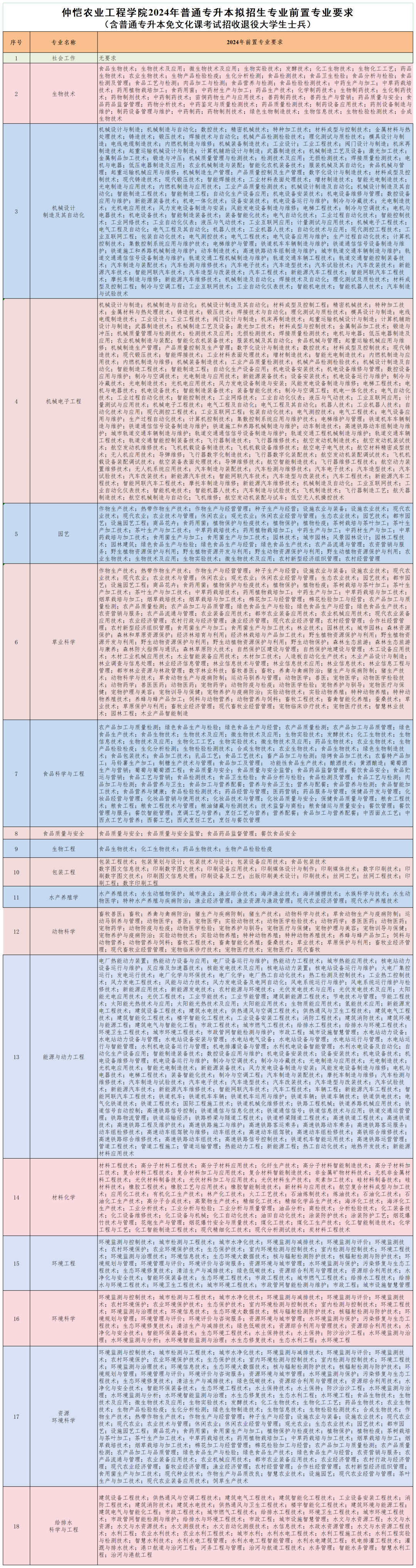 2024年深圳技术大学录取分数线及要求_深圳大学录取规则_2022深圳大学分数线是多少