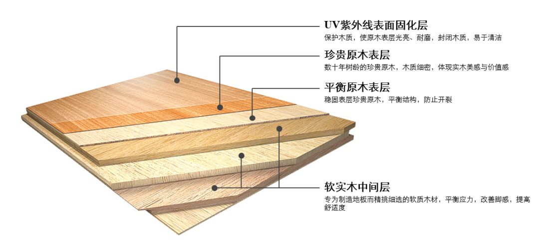 多層木地板價(jià)格_多層地板基材_實(shí)木多層地板 價(jià)格