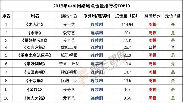 闻香探案录在那个台播出