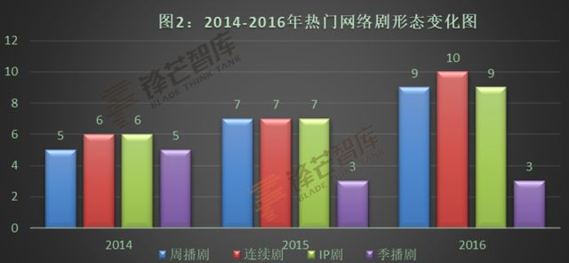 闻香探案录在那个台播出