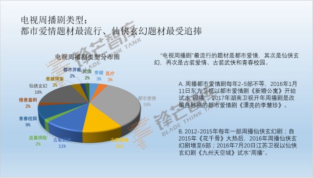 闻香探案录在那个台播出