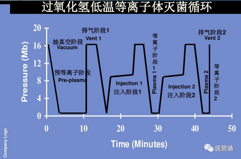 医院器械怎么管理不容忽视！医院设备日常管理的10点注意、6点方案！_https://www.jmylbn.com_新闻资讯_第6张