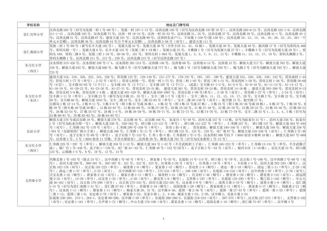 2026年硚口区小学对口服务范围一览表_03.png