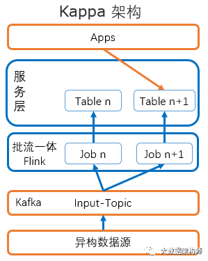 实时数仓架构设计与选型 附ppt下载 数据仓库与python大数据 微信公众号文章阅读 Wemp