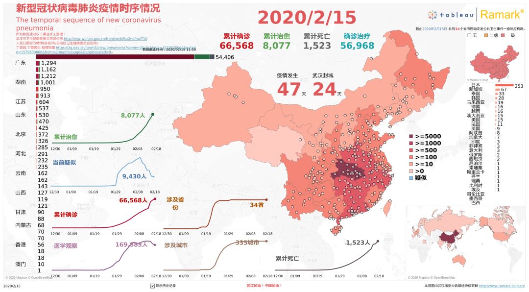 Tableau社区 自由微信 Freewechat