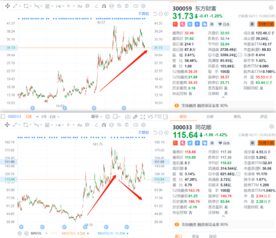 同花顺怎样卖股票