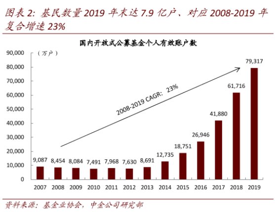 同花顺怎样卖股票