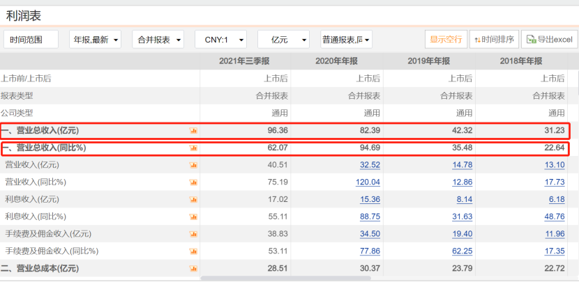 同花顺怎样卖股票