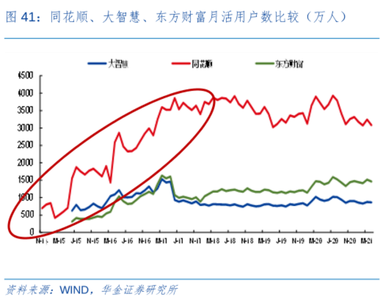 同花顺怎样卖股票