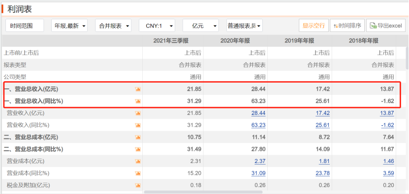 同花顺怎样卖股票