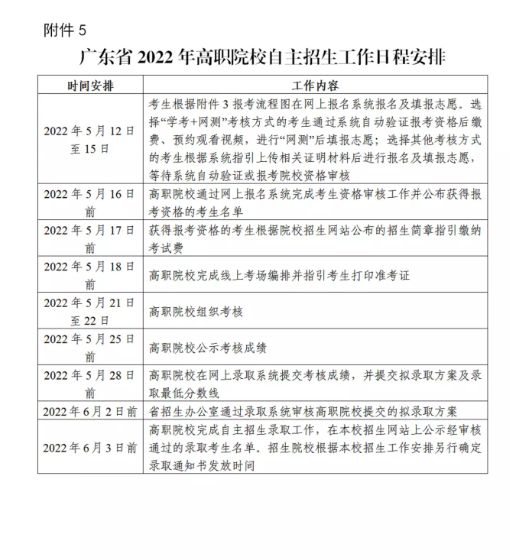 惠州工程职业学院2022年自主招生普通现代学徒制退役军人现代学徒制