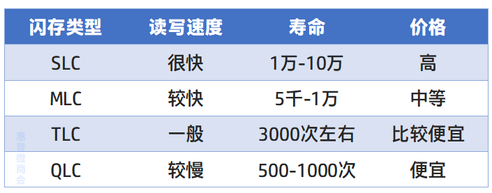 固态硬盘缓存版是什么意思_固态硬盘缓存和不缓存的区别_缓存固态硬盘区别大吗