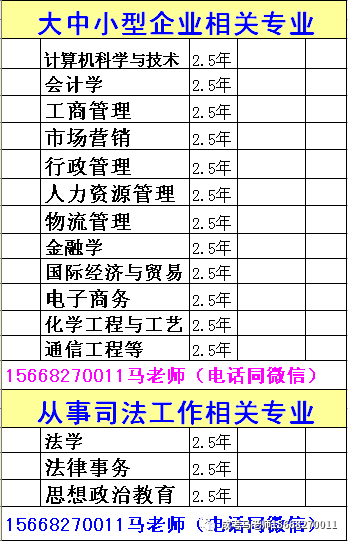 德州學院的專科分數線_專科分數德州學院線是多少_德州學院專科分數線