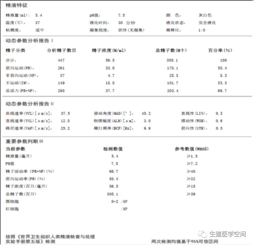 如何读懂精液检查报告 一分钟教会你 检验医学网 微信公众号文章阅读 Wemp