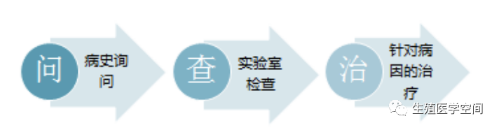 胎停育流产后,该做什么检查?-微信头条网 胎停育流产后,该做什么检查?