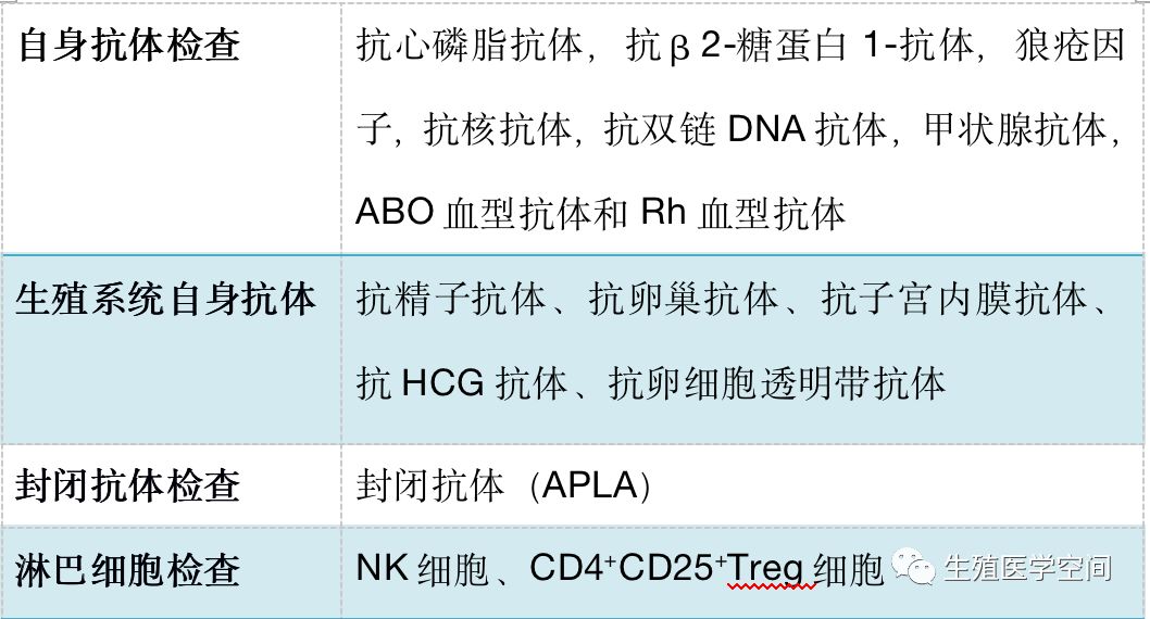 胎停育流产后,该做什么检查?-微信头条网 胎停育流产后,该做什么检查?