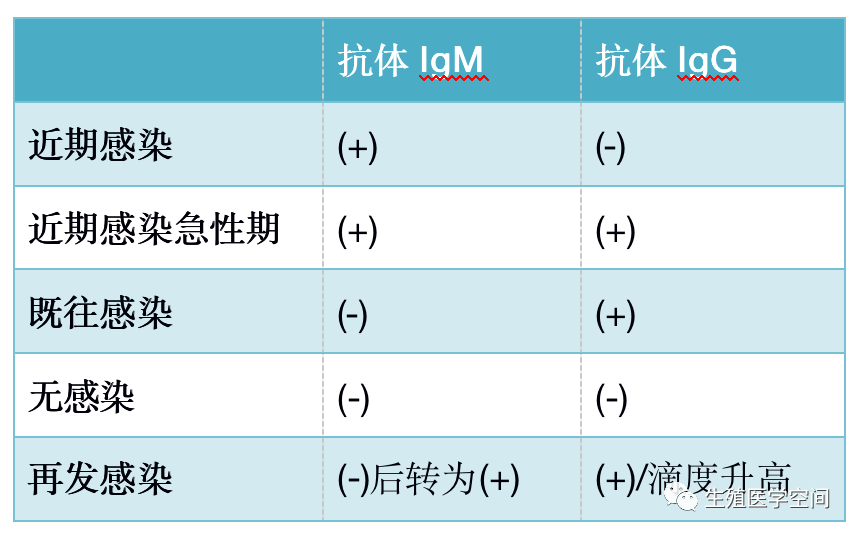 胎停育流产后,该做什么检查?-微信头条网 胎停育流产后,该做什么检查?