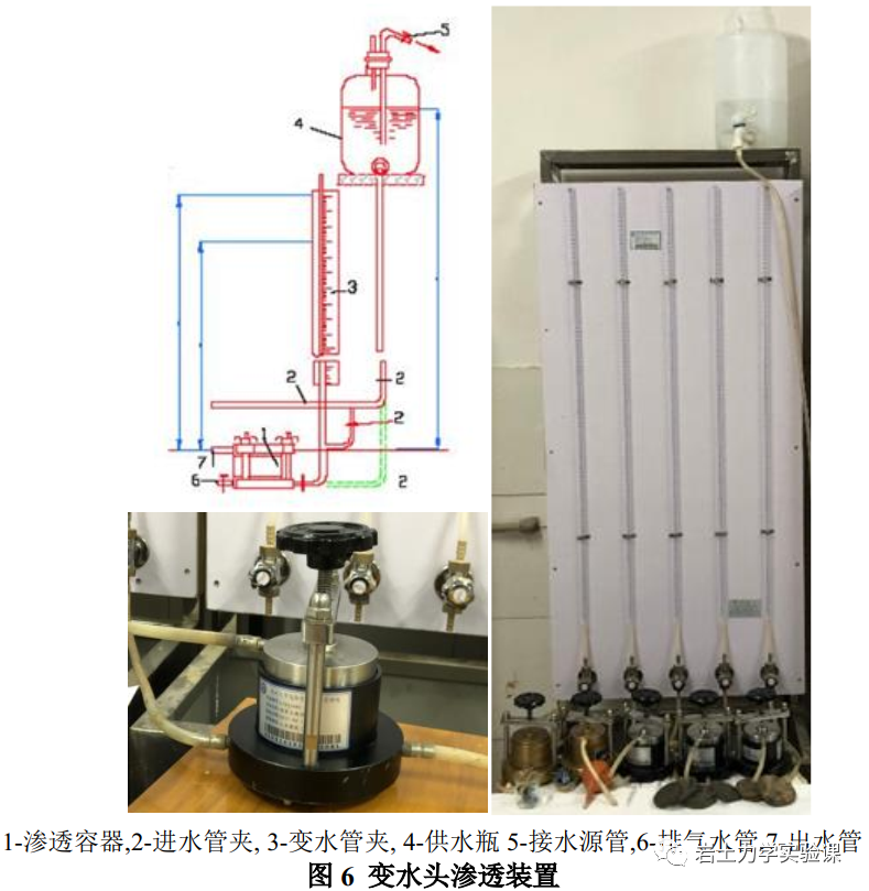 岩土-渗透试验(变水头渗流实验)的图29