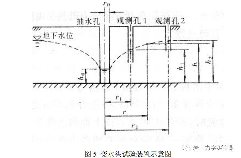 岩土-渗透试验(变水头渗流实验)的图27