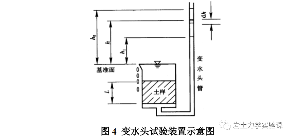 岩土-渗透试验(变水头渗流实验)的图16