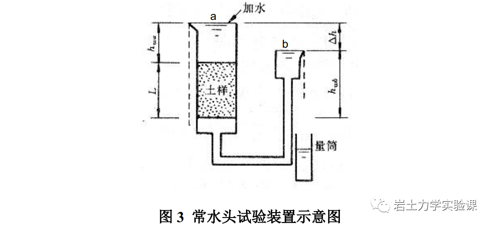 岩土-渗透试验(变水头渗流实验)的图14