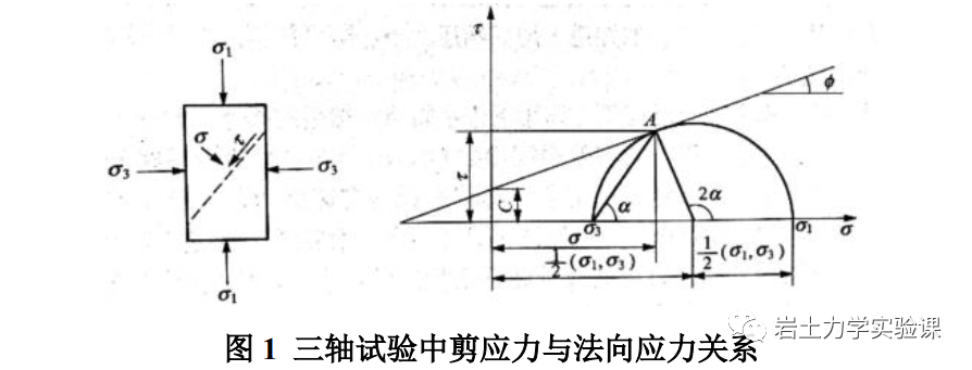 岩土-三轴压缩试验的图9