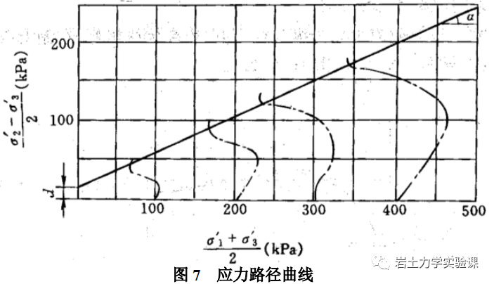 岩土-三轴压缩试验的图48