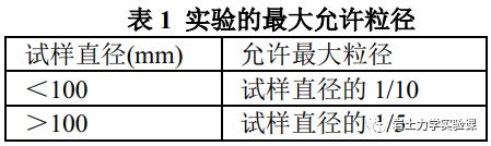 岩土-三轴压缩试验的图29