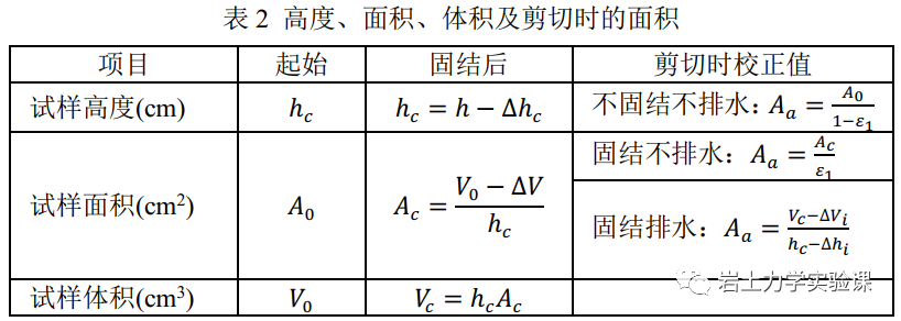 岩土-三轴压缩试验的图36