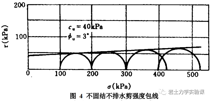 岩土-三轴压缩试验的图41