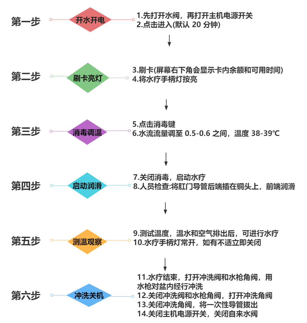 结肠水疗仪怎么用结肠水疗——给您的肠道洗洗澡_https://www.jmylbn.com_新闻资讯_第8张