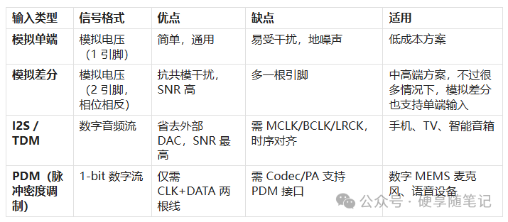 音频功放PA选型指南——从需求到芯片的完整路径(pic12)