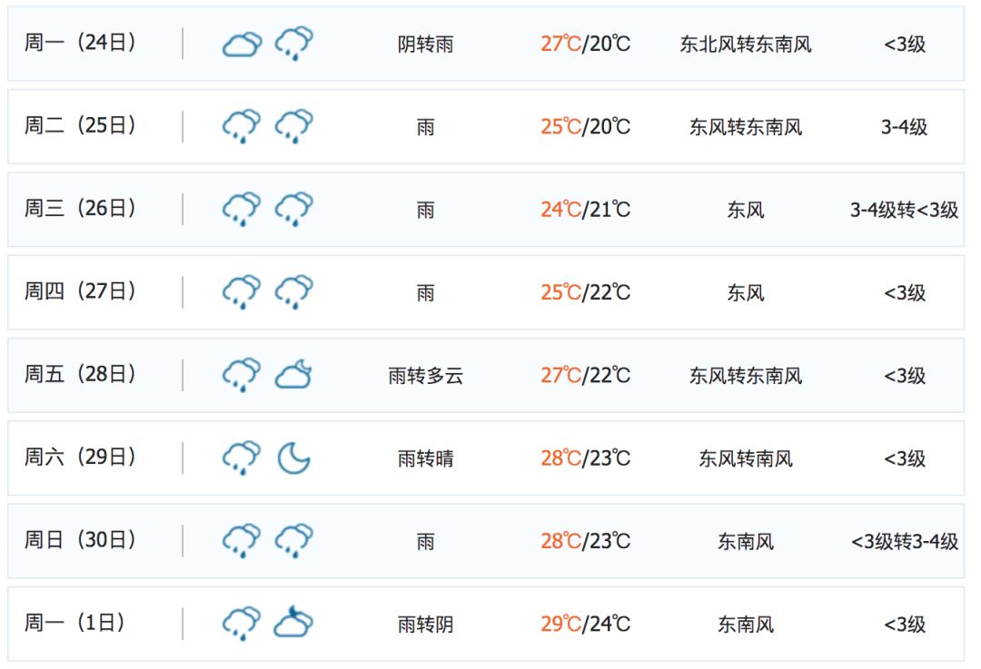 梅雨季大作战 时髦的人在雨里也是好看的 红秀grazia微信公众号文章