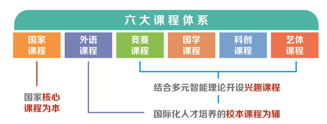 廣州十所最好民辦學校_民辦廣州學校好進嗎_廣州民辦學校好還是公辦好