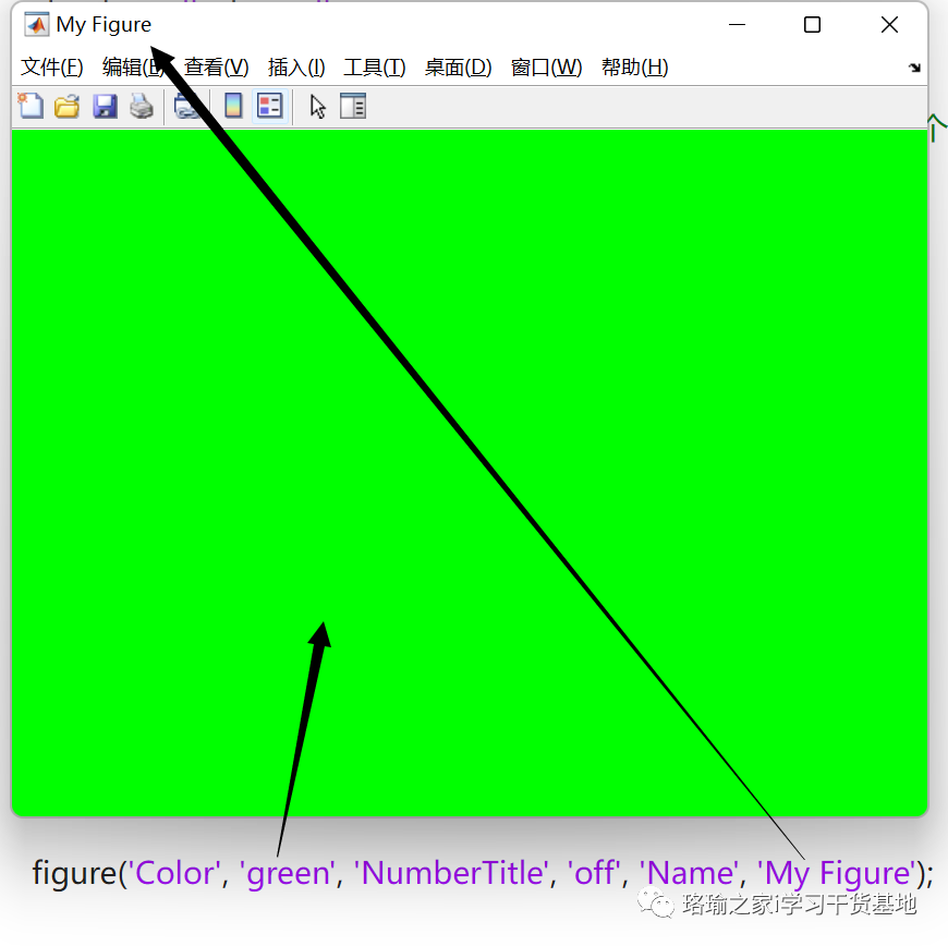 【语法】MATLAB之创建新图形窗口figure的图1