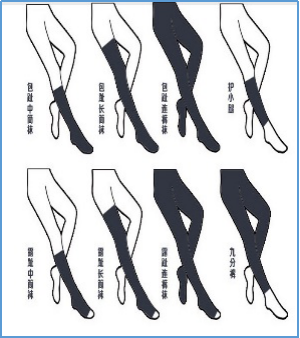 抗血栓压力带都有哪些【护理科普】带您了解抗血栓梯度压力袜_https://www.jmylbn.com_新闻资讯_第3张