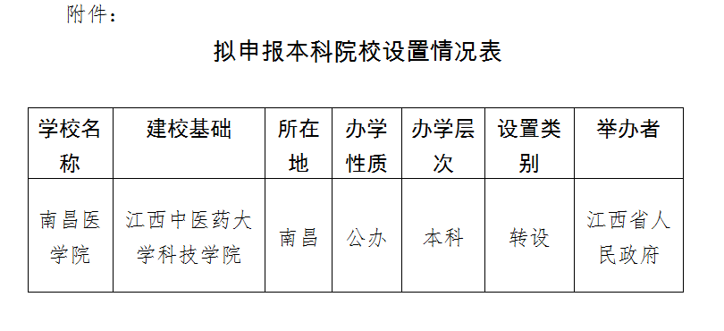 江西医药科技大学算不算有名牌_江西中医药大学科技学院_江西医药大学科技学院地址