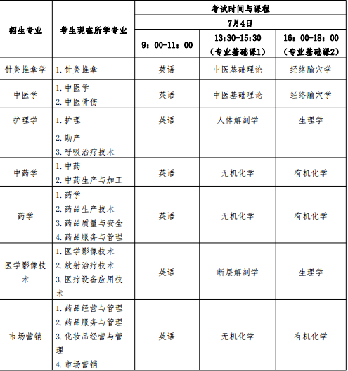 江西医药科技大学算不算有名牌_江西中医药大学科技学院_江西医药大学科技学院地址