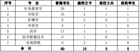 江西医药大学科技学院地址_江西中医药大学科技学院_江西医药科技大学算不算有名牌