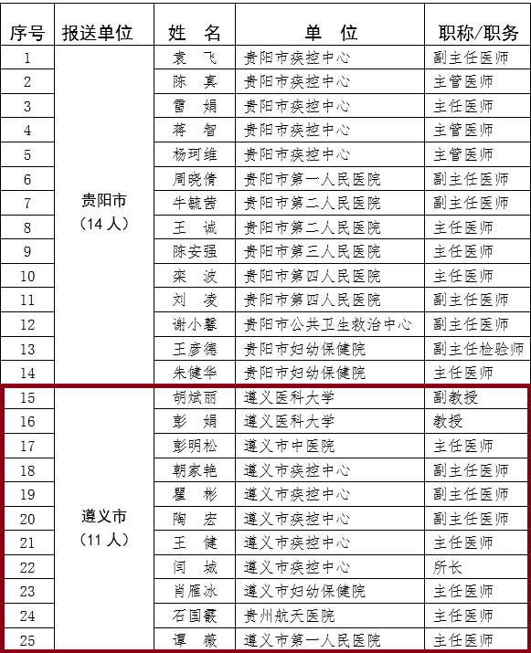 ��ʾ�У�����16����ѡ����ʡ��������ר�ҿ�