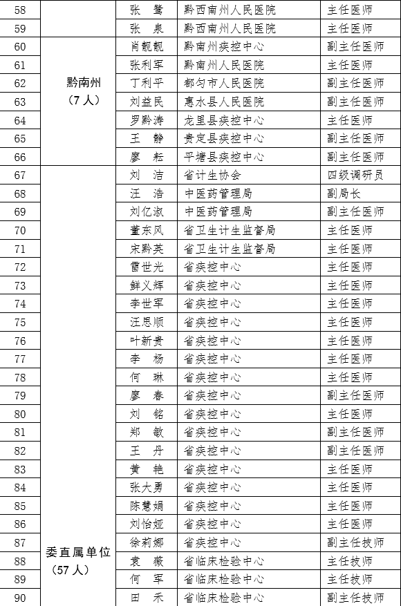 ��ʾ�У�����16����ѡ����ʡ��������ר�ҿ�