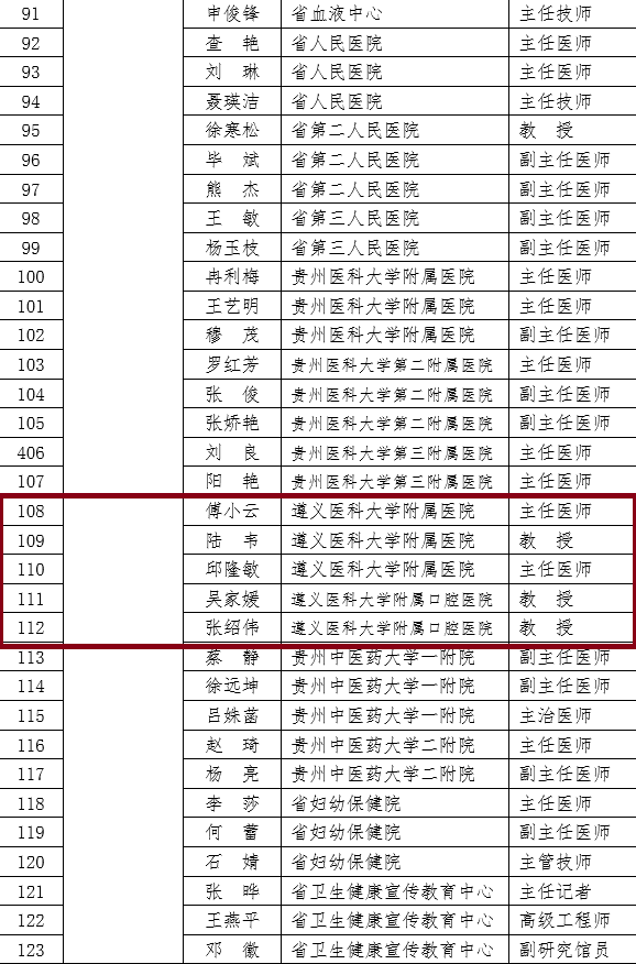 ��ʾ�У�����16����ѡ����ʡ��������ר�ҿ�