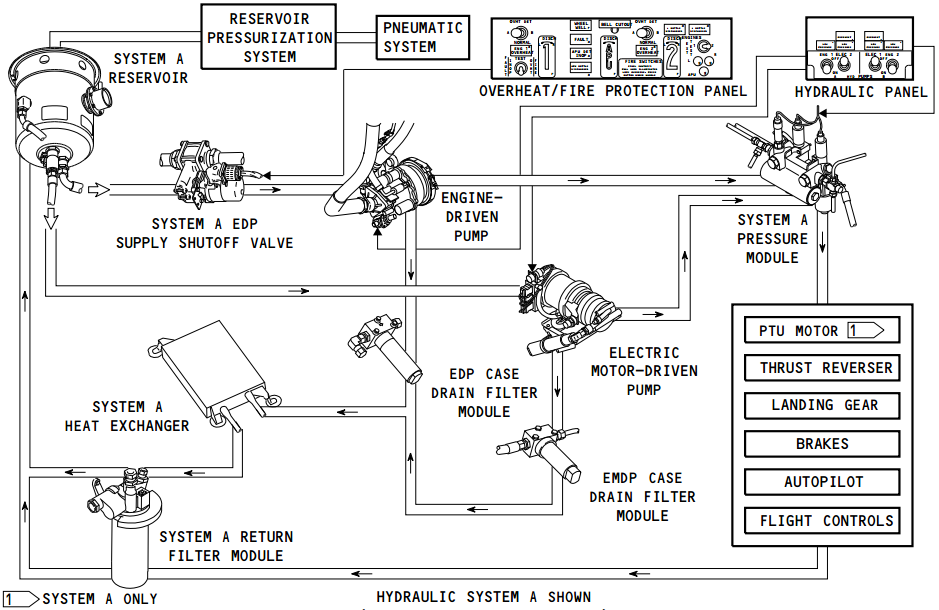 系统学习 ｜ 液压系统的图3